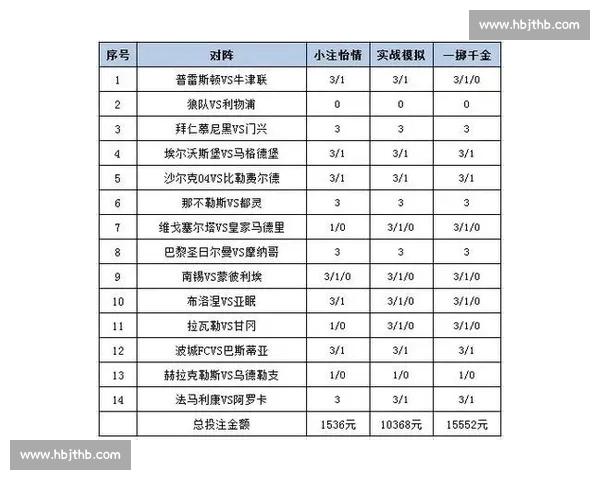 探索竟彩比赛中的投注技巧与策略分析 提升竞猜准确度与投注盈利技巧